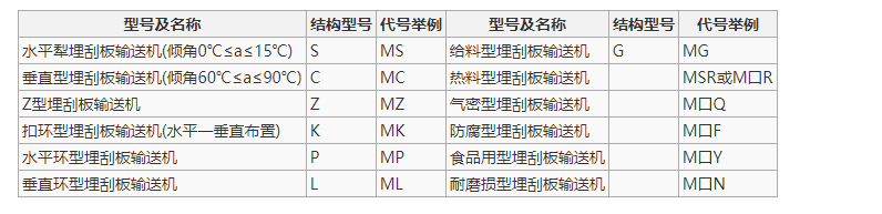 埋刮闆輸送機特點型号