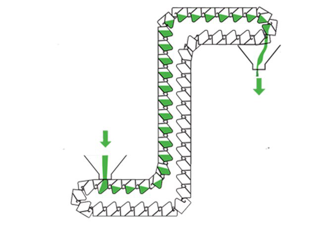 z型鬥式提升機原理